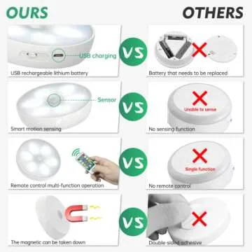 LED Closet Lights with Remote & Motion Sensor Functionality