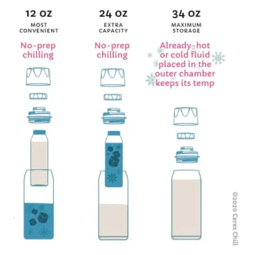 Top-rated Ceres Chill Breastmilk Chiller for Busy Moms