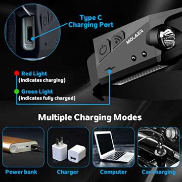 LED Headlamp Rechargeable Flashlight, 2-Pack 230° Wide Beam Headlight with Motion Sensor, Lightweight, Weatherproof, 2 Light Source Head Lamp for Camping Hiking Running Outdoor - Adults and Kids