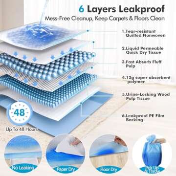 Gimars Jumbo 36"x36" Dog Pads - Heavy Absorbency