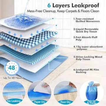 Gimars Jumbo 36"x36" Dog Pads - Heavy Absorbency