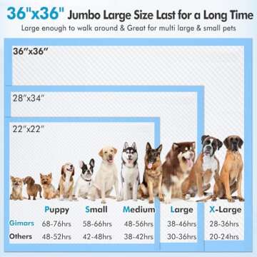 Gimars Jumbo 36"x36" Dog Pads - Heavy Absorbency