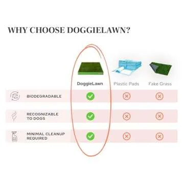 DoggieLawn Real Grass Puppy Pee Pads- 24 x 20 Inches - Perfect Indoor Litter Box for Dogs - No Mess, Easy-to-Use - Potty Training for Pets - Eco-Friendly Disposable Bathroom with Real Living Grass