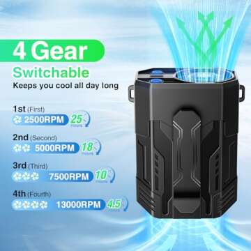 Portable Fan 4000mAh Rechargeable, 4 Speeds 13000RPM Strong Airflow, Personal Waist Fan with Max 24H...