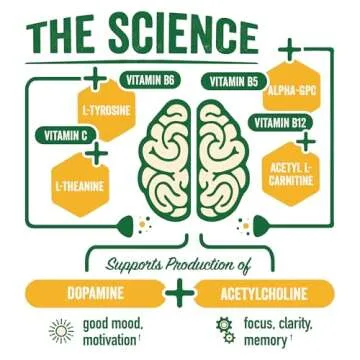BrainJuice Energy & Focus Shot for Optimal Brain Health