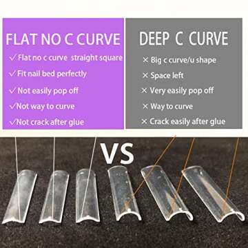 3XL No C Curve Square Nail Tips,EJIUJIUO 504 Pcs 2.2" Clear XXXL Extra Long Half Cover Nail Tips for Acrylic Nails Professional,3XL Non C Curve Nail Tips Flat French Tapered Square Nail Tips(12 Sizes)