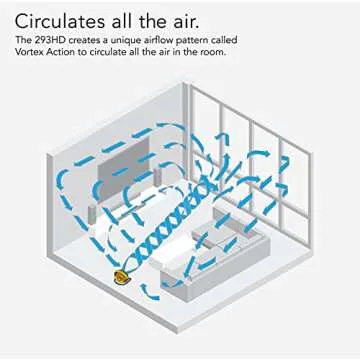 Vornado 293 Large Heavy Duty Air Circulator Shop Fan, Yellow, 16 In.