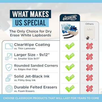 Double Sided Dry Erase Small White Board for Desk (Pack of 12) - 9x12 Inch Small Dry Erase Board for Kids, Clear Wipe Coating Mini Whiteboard, Small White Board Dry Erase for Student & Classroom