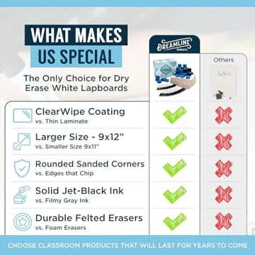 Double Sided Dry Erase Small White Board for Desk (Pack of 12) - 9x12 Inch Small Dry Erase Board for Kids, Clear Wipe Coating Mini Whiteboard, Small White Board Dry Erase for Student & Classroom