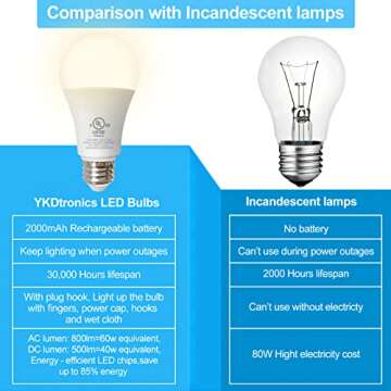 YKDtronics Rechargeable Light Bulbs, Emergency Battery Light Bulb for Power Outage, Battery Operated Light Bulbs 2000mAh Battery Backup 850 Lumens 9W 60W Equivalent 3000K Soft White E26/E27 120V 4Pack