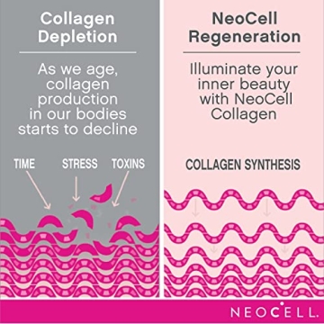 NeoCell Super Collagen Tablets with Vitamin C & Biotin