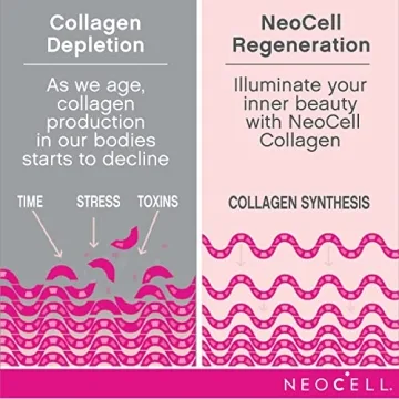 NeoCell Super Collagen Tablets with Vitamin C & Biotin