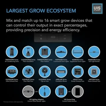 AC Infinity CLOUDLINE PRO T6 Inline Duct Fan for Hydroponics