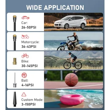 Portable Tire Inflator - Fast Air Compressor for Cars