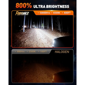 forenner H11/H9/H8 9005 Light Bulbs – Ultra Bright 6500K Cool White, 50,000 Hours Lifespan