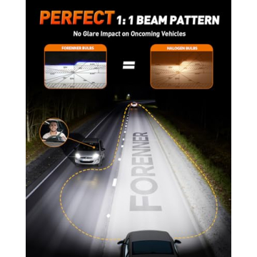 forenner H11/H9/H8 9005 Light Bulbs Ultimate Upgrade