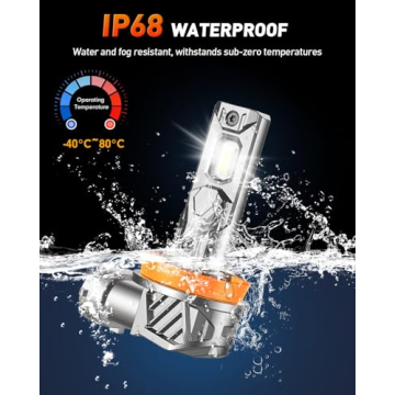 forenner H11/H9/H8 9005 Light Bulbs Ultimate Upgrade