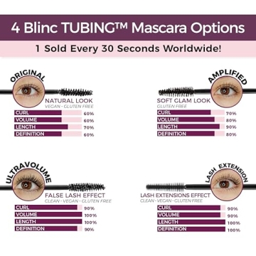 Blinc Lash Extension Tubing Mascara, Extreme Lengthening and Defining Mascara with Biotin, Ultra-Longwearing Washable Mascara, Clean, Vegan and Cruelty-Free, 9mL / 0.30 Fl. OZ (Black)