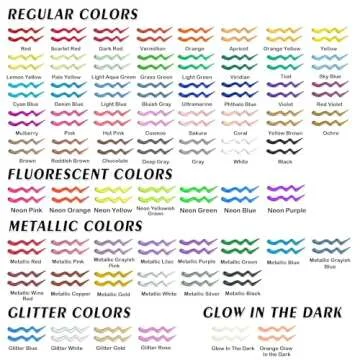 66 Colors Fabric Paint, Shuttle Art 3D Fabric Paint with Stencil and Brushes, Permanent Textile Pain...