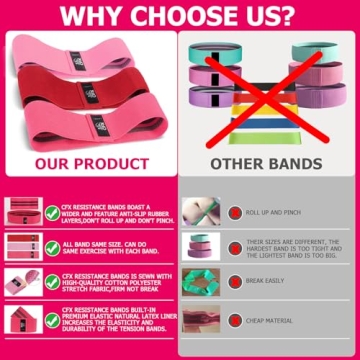 CFX Resistance Bands Set for Hips & Glutes, Durability & Comfort