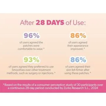 Smoothies Wide Triangle Wrinkle Patches for Youthful Skin