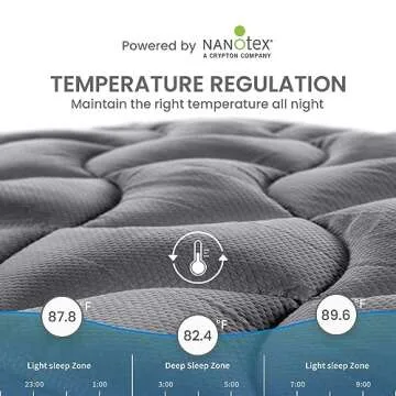 SLEEP ZONE Full Size Cooling Mattress Topper - Premium Zoned Cool Mattress Pad Cover in Grey