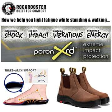 ROCKROOSTER Lumen Men's Slip On Boots, 6" Soft Toe Chelsea Work Boots, Oiled Leather Rubber Boots, Arch Support, Coolmax, ASTM F2892-18 Electrical Hazard (AK224 Brown, US 10)