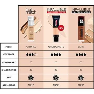 L'Oreal True Match Super Blendable Foundation Rose Vanilla 30ml