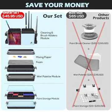 KRYDRUFI Portable All-in-One Modular Painting Station with Paint Brush Cleaner and Holders,Wet Paint...