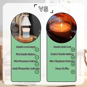 SOKCVSEA Candle Warmer Lamp with Dimmable Feature and 2 Bulbs