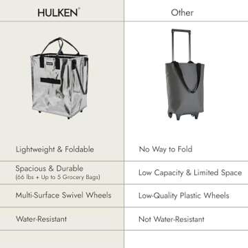 HULKEN (Large, Silver) Reusable Grocery Bag On Wheels, Shopping Trolley, Rolling Tote, Zipper Closure, Lightweight, Carries Up to 66 lb, Folds Flat, Unbreakable Handles