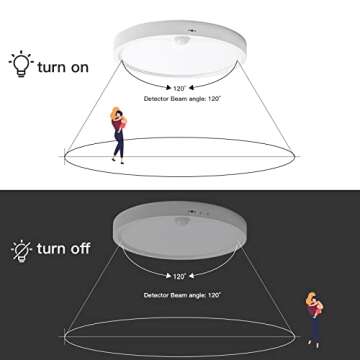 ocioc 8.9 inch Motion Sensor Ceiling Light 18W Hardwired Ultra Thin Flush Mount Lights Fixture High Brightness 6500K Cool White for Closet Pantry Storage Rooms Doorway Staircase Garage Patio