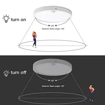 ocioc 8.9 inch Motion Sensor Ceiling Light 18W Hardwired Ultra Thin Flush Mount Lights Fixture High Brightness 6500K Cool White for Closet Pantry Storage Rooms Doorway Staircase Garage Patio