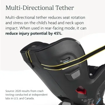 For All Round Protection UPPAbaby Knox Car Seat