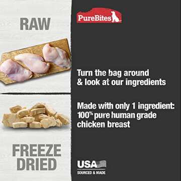 PureBites Freeze Dried Chicken Dog Treats for Healthy Snacking