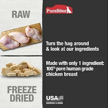 PureBites Freeze Dried Chicken Dog Treats for Healthy Snacking