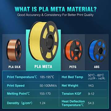 SUNLU High Speed PLA Meta Filament, 1KG PLA 3D Printer Filament 1.75mm, Tougher Neatly Wound 3D Fila...