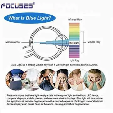 Focuses Screen Protector for iPhone 11 & XR - Anti Blue Light