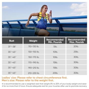 APEXUP 10lbs Weighted Vest for Men & Women Workout