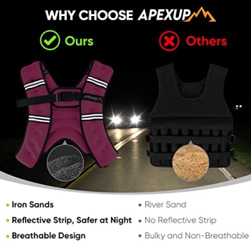APEXUP 10lbs Weighted Vest for Men & Women Workout