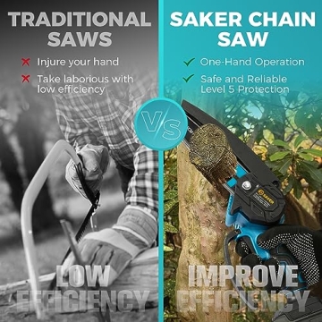 Saker Mini Chainsaw for Effortless Yard Maintenance