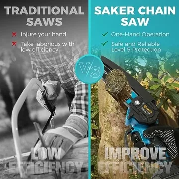 Saker Mini Chainsaw for Effortless Yard Maintenance