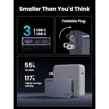 UGREEN Nexode Pro 65W USB C Charger - Compact & Fast