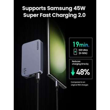 UGREEN Nexode Pro 65W USB C Charger - Compact & Fast
