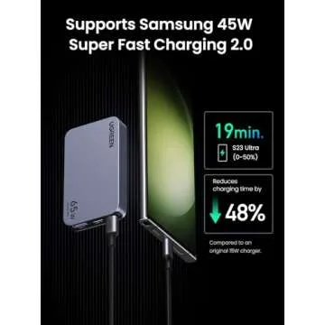UGREEN Nexode Pro 65W USB C Charger - Compact & Fast