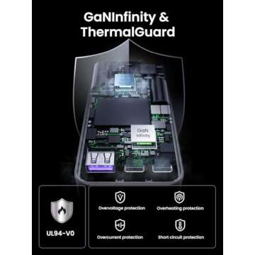 UGREEN Nexode Pro 65W USB C Charger - Compact & Fast