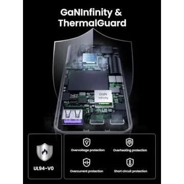 UGREEN Nexode Pro 65W USB C Charger - Compact & Fast