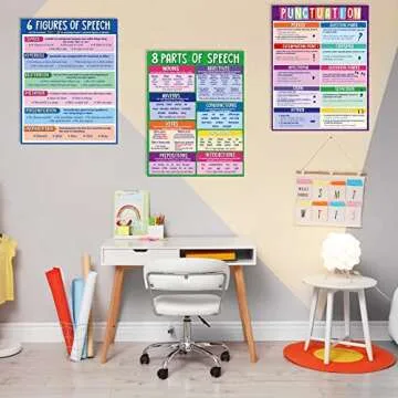 Yisong 4 Pieces Educational English Poster Grammar Figurative Language Punctuation Posters for Middle High School Classroom Decorations,17 x 22 Inches