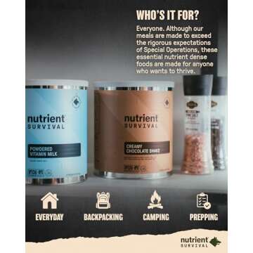 Nutrient Survival Creamy Chocolate Whey Protein Shake - Gluten-Free