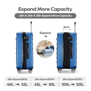 GinzaTravel 3-Piece Luggage Set with TSA Locks, Expandable, and Friction-Resistant in Wathet - Inclu...